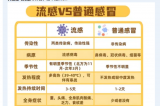 【熱點(diǎn)聚焦】日本流感大爆發(fā)，嚴(yán)重可致死亡?。?！