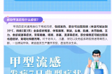 警惕！甲流H1N1來襲，這些預(yù)防措施你需要知道