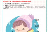 【健康預(yù)警】冬日健康警報?。。∪似尾《荆℉MPV）